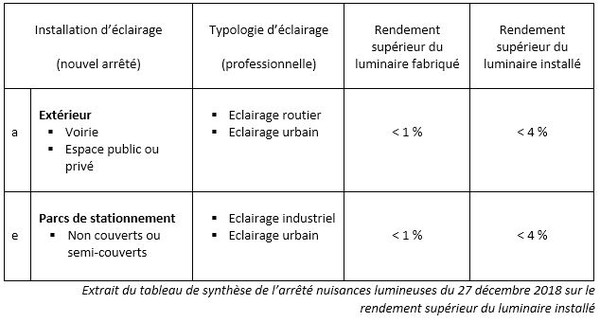 tableau