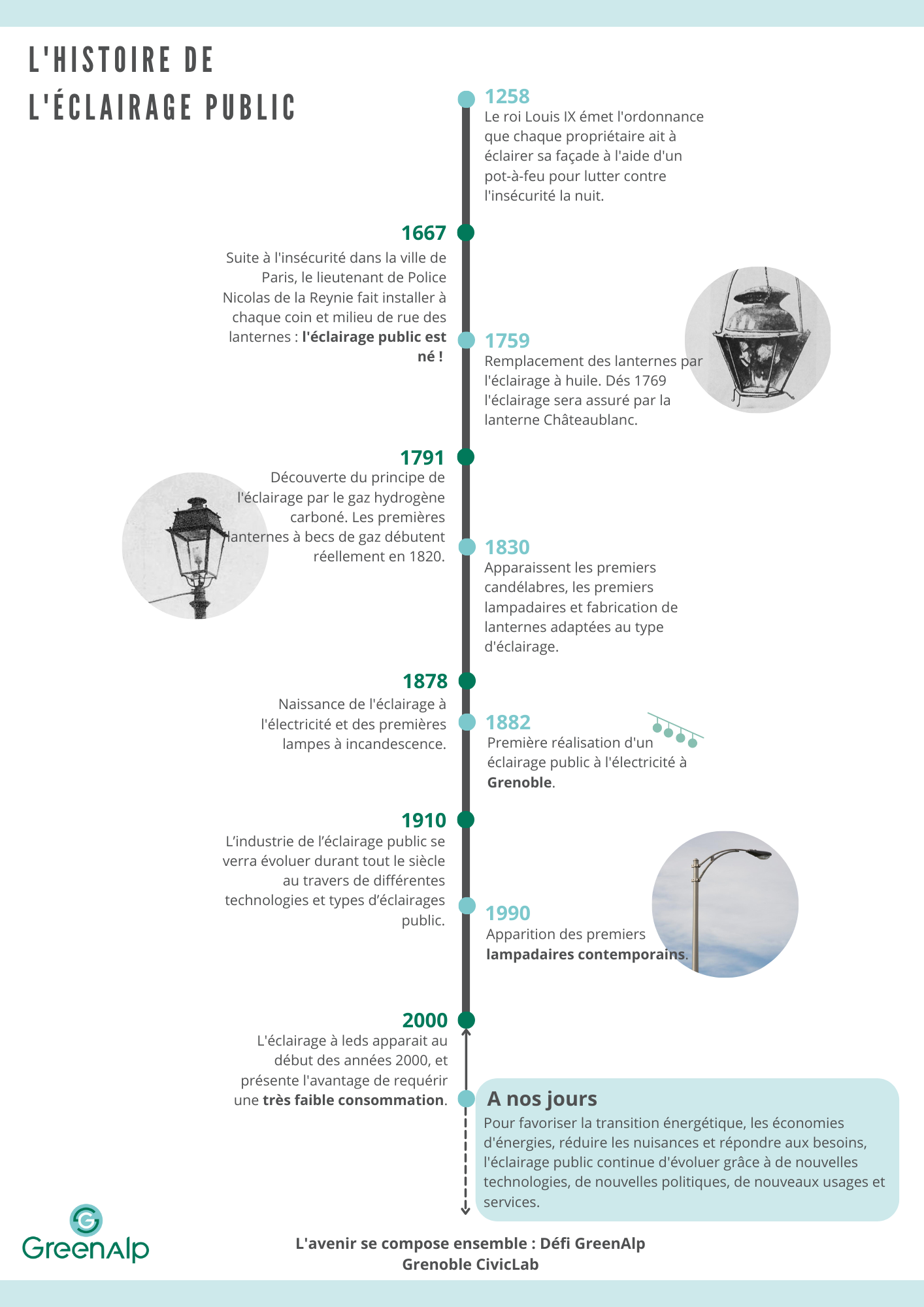 Histoire de l'éclairage public par Greenalp