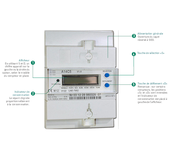 Compteur mono